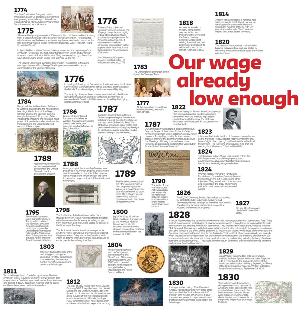 400 Years Of Inequality Timeline, dates 1774-1830