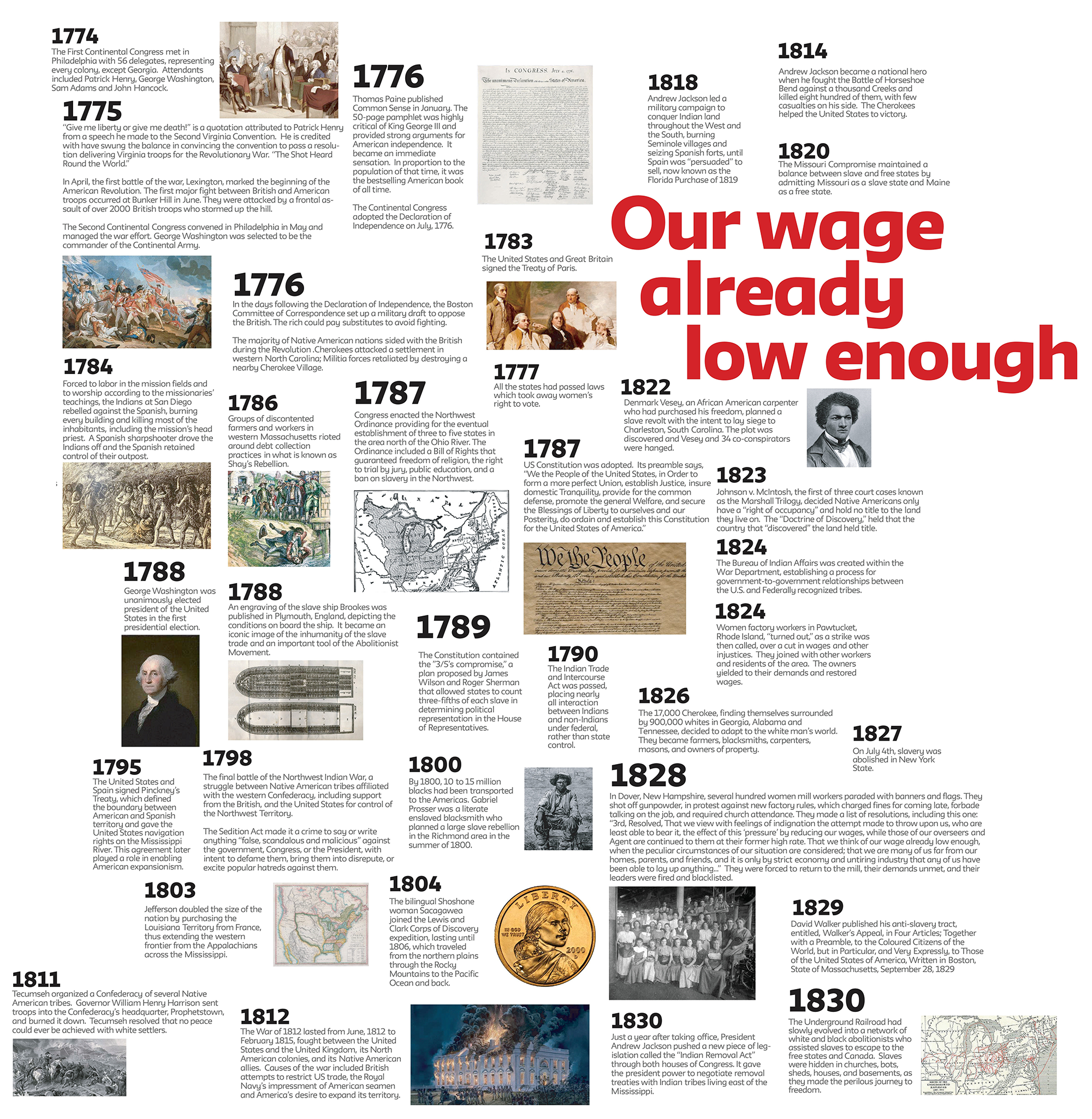 400 Years Of Inequality Timeline, dates 1774-1830