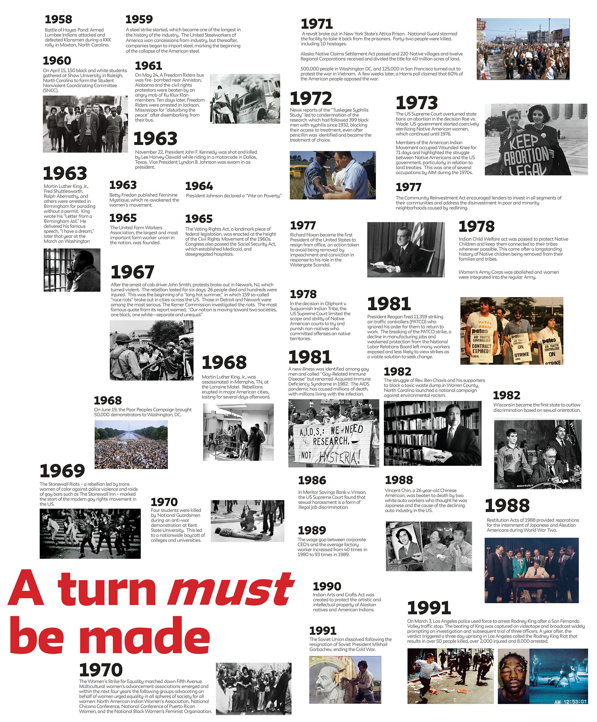 400 Years Of Inequality Timeline, dates 1958-1991