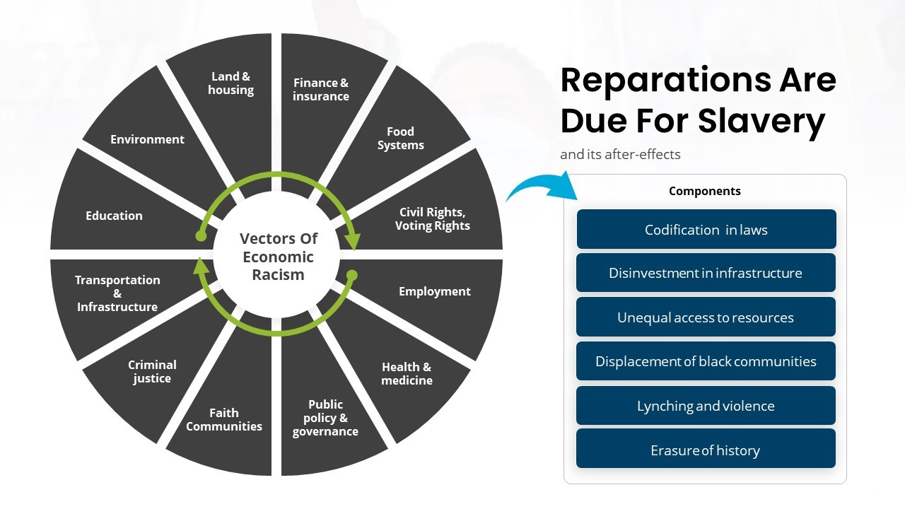 Reparation 4 Slavery - The Racial Wealth Gap - FINAL