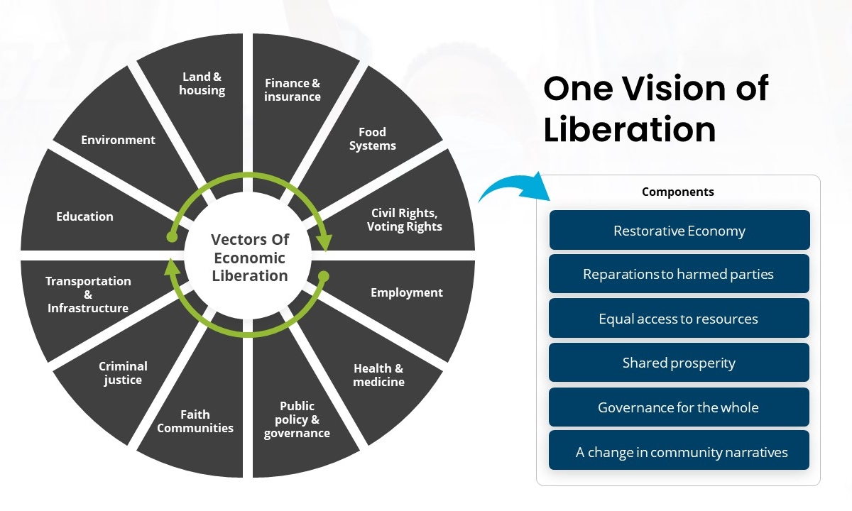 Leveraging Digital Resources and Training for Small Business Growth and  Community Benefit: Strategies for Policymakers and Partners to Uplift Small  Businesses