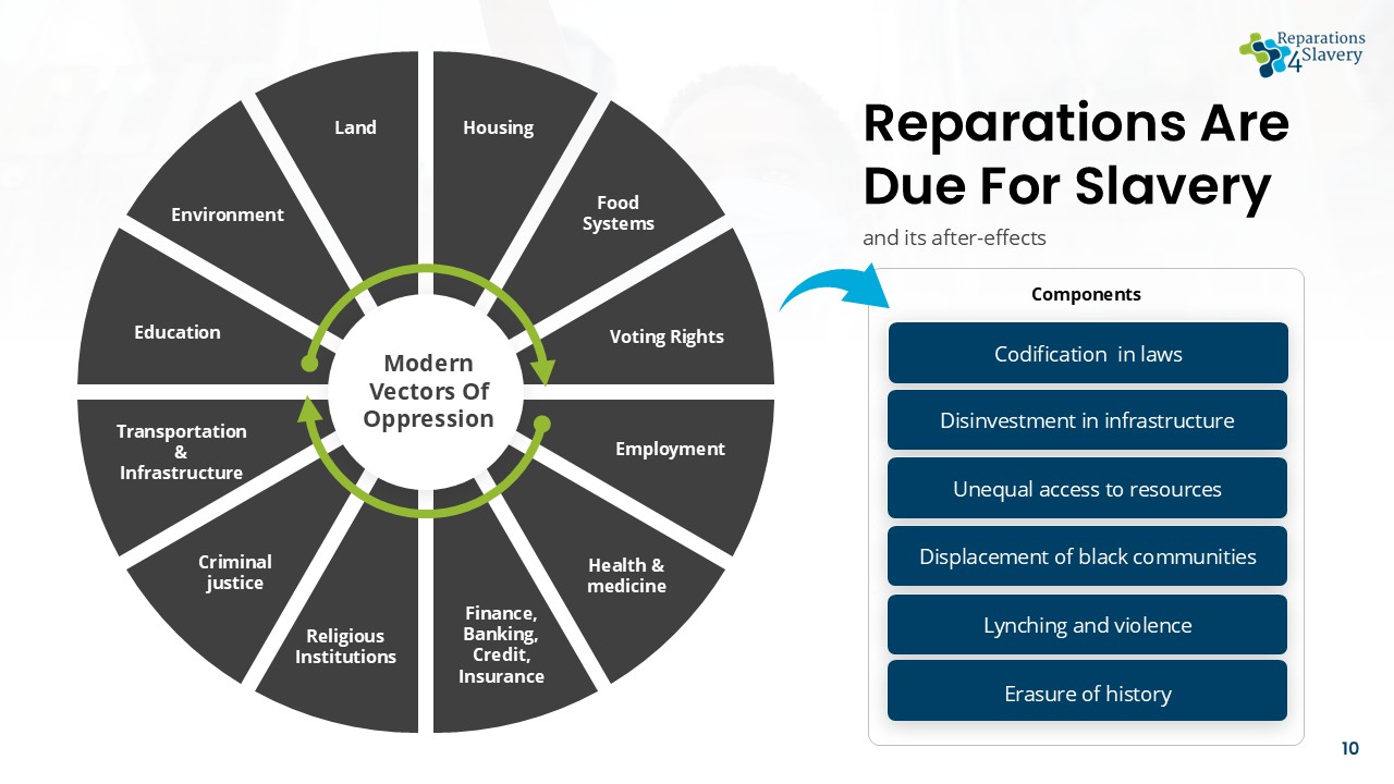 Modern Vectors of Oppression Gfx